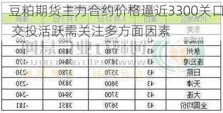 豆粕期货主力合约价格逼近3300关口 交投活跃需关注多方面因素-第3张图片-苏希特新能源