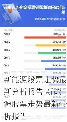 新能源股票走势最新分析报告,新能源股票走势最新分析报告-第1张图片-苏希特新能源