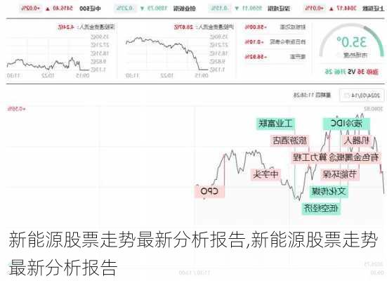 新能源股票走势最新分析报告,新能源股票走势最新分析报告-第2张图片-苏希特新能源