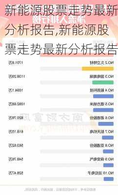 新能源股票走势最新分析报告,新能源股票走势最新分析报告-第3张图片-苏希特新能源