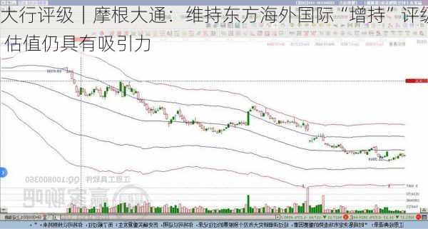 大行评级｜摩根大通：维持东方海外国际“增持”评级 估值仍具有吸引力-第1张图片-苏希特新能源