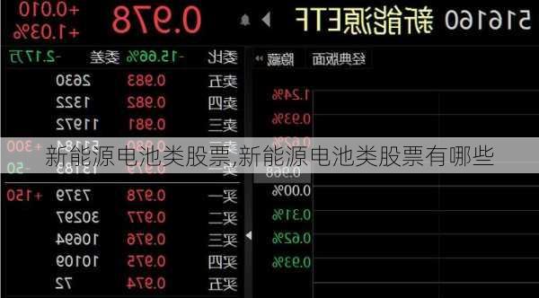 新能源电池类股票,新能源电池类股票有哪些