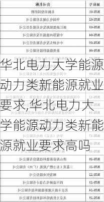 华北电力大学能源动力类新能源就业要求,华北电力大学能源动力类新能源就业要求高吗-第2张图片-苏希特新能源