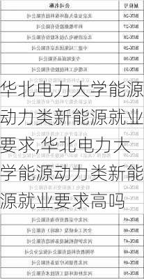 华北电力大学能源动力类新能源就业要求,华北电力大学能源动力类新能源就业要求高吗-第3张图片-苏希特新能源