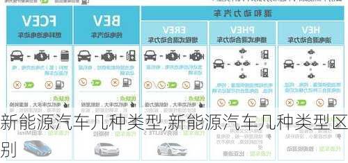 新能源汽车几种类型,新能源汽车几种类型区别-第1张图片-苏希特新能源