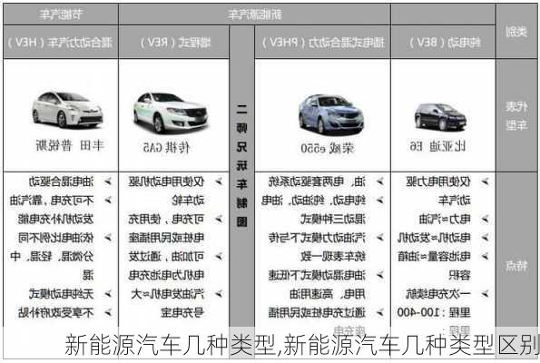 新能源汽车几种类型,新能源汽车几种类型区别-第3张图片-苏希特新能源