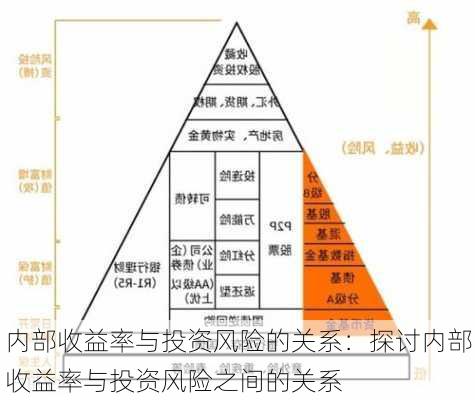 内部收益率与投资风险的关系：探讨内部收益率与投资风险之间的关系-第2张图片-苏希特新能源