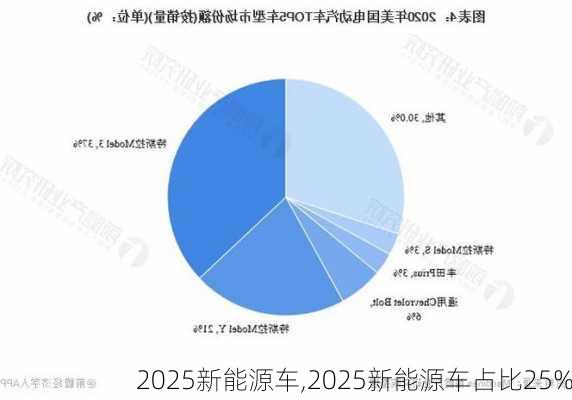 2025新能源车,2025新能源车占比25%-第3张图片-苏希特新能源