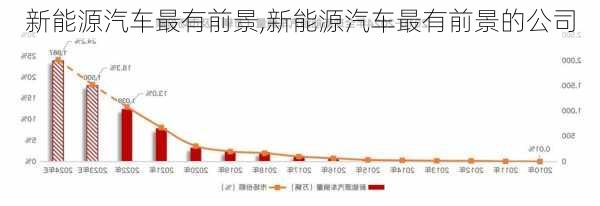 新能源汽车最有前景,新能源汽车最有前景的公司-第3张图片-苏希特新能源