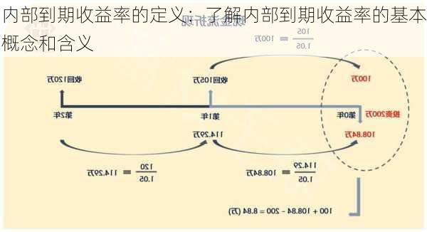 内部到期收益率的定义：了解内部到期收益率的基本概念和含义-第3张图片-苏希特新能源