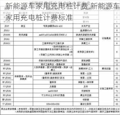 新能源车家用充电桩计费,新能源车家用充电桩计费标准-第1张图片-苏希特新能源