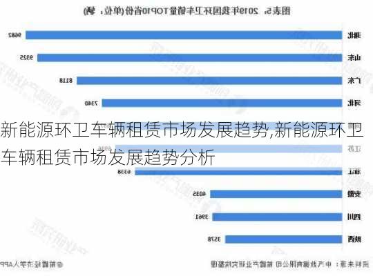 新能源环卫车辆租赁市场发展趋势,新能源环卫车辆租赁市场发展趋势分析-第1张图片-苏希特新能源