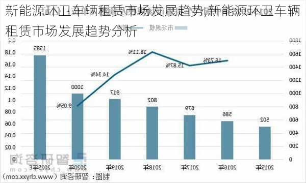 新能源环卫车辆租赁市场发展趋势,新能源环卫车辆租赁市场发展趋势分析-第3张图片-苏希特新能源