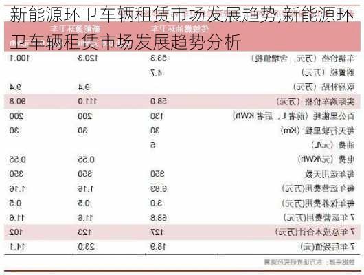 新能源环卫车辆租赁市场发展趋势,新能源环卫车辆租赁市场发展趋势分析-第2张图片-苏希特新能源