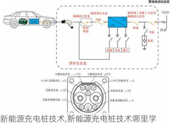 新能源充电桩技术,新能源充电桩技术哪里学-第1张图片-苏希特新能源