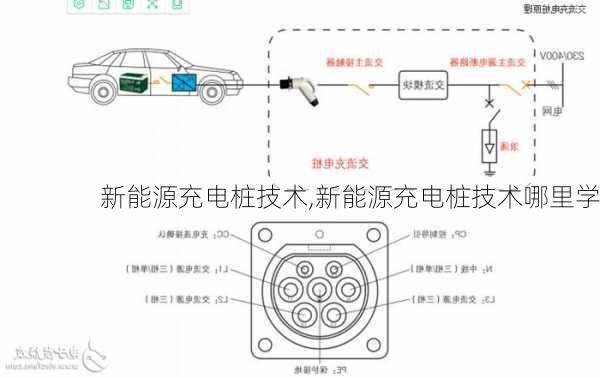 新能源充电桩技术,新能源充电桩技术哪里学-第2张图片-苏希特新能源