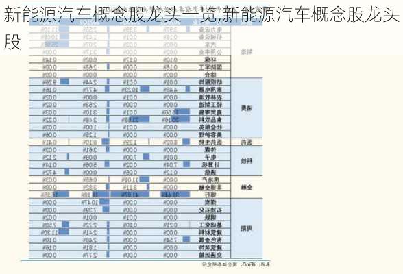 新能源汽车概念股龙头一览,新能源汽车概念股龙头股-第3张图片-苏希特新能源