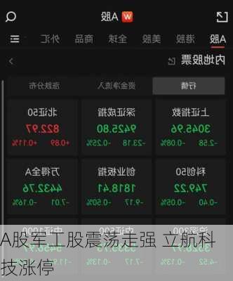 A股军工股震荡走强 立航科技涨停-第1张图片-苏希特新能源