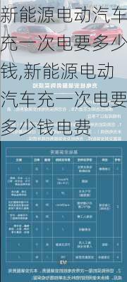 新能源电动汽车充一次电要多少钱,新能源电动汽车充一次电要多少钱电费