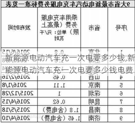 新能源电动汽车充一次电要多少钱,新能源电动汽车充一次电要多少钱电费-第3张图片-苏希特新能源