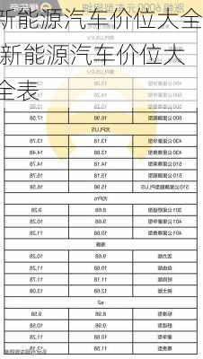 新能源汽车价位大全,新能源汽车价位大全表-第1张图片-苏希特新能源