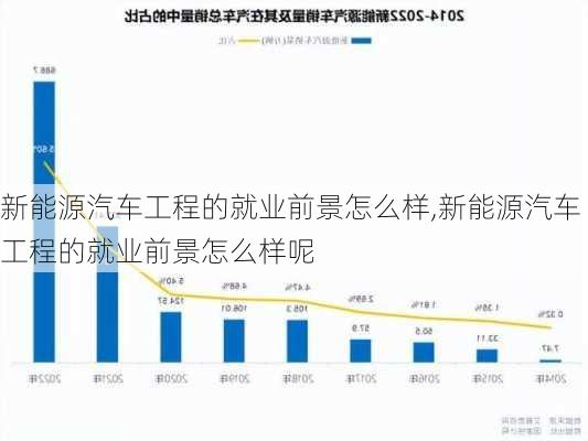 新能源汽车工程的就业前景怎么样,新能源汽车工程的就业前景怎么样呢-第2张图片-苏希特新能源