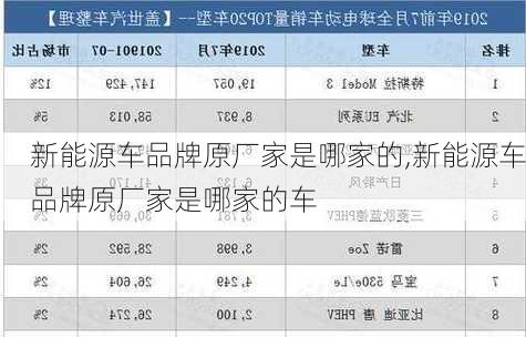 新能源车品牌原厂家是哪家的,新能源车品牌原厂家是哪家的车-第1张图片-苏希特新能源