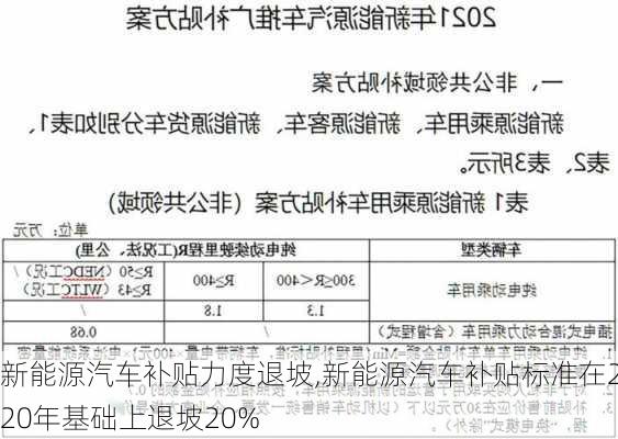 新能源汽车补贴力度退坡,新能源汽车补贴标准在2020年基础上退坡20%-第3张图片-苏希特新能源