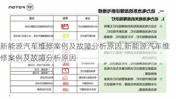 新能源汽车维修案例及故障分析原因,新能源汽车维修案例及故障分析原因-第1张图片-苏希特新能源