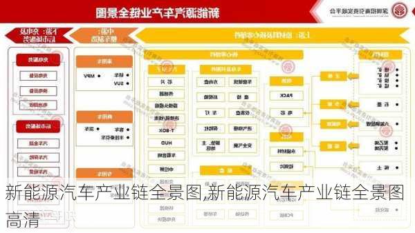 新能源汽车产业链全景图,新能源汽车产业链全景图 高清-第2张图片-苏希特新能源