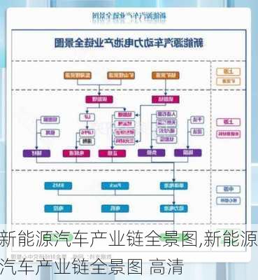 新能源汽车产业链全景图,新能源汽车产业链全景图 高清-第3张图片-苏希特新能源