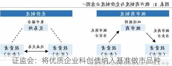 证监会：将优质企业科创债纳入基准做市品种-第3张图片-苏希特新能源