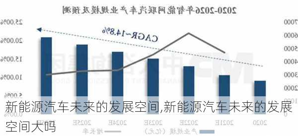 新能源汽车未来的发展空间,新能源汽车未来的发展空间大吗-第3张图片-苏希特新能源