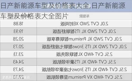 日产新能源车型及价格表大全,日产新能源车型及价格表大全图片-第1张图片-苏希特新能源