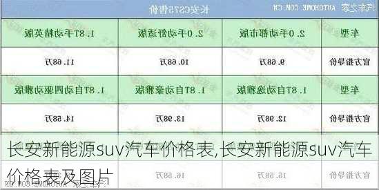 长安新能源suv汽车价格表,长安新能源suv汽车价格表及图片-第2张图片-苏希特新能源