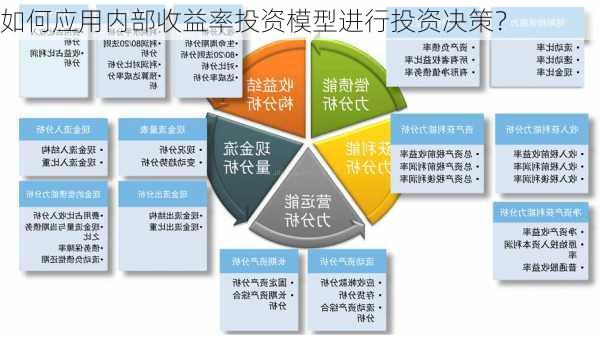 如何应用内部收益率投资模型进行投资决策？-第2张图片-苏希特新能源