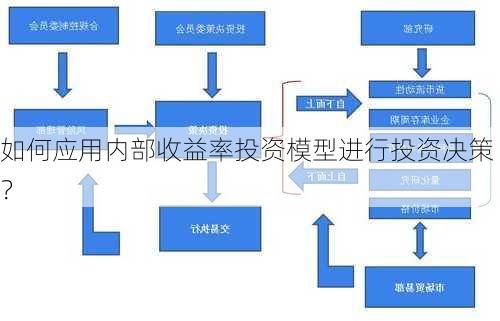 如何应用内部收益率投资模型进行投资决策？-第1张图片-苏希特新能源