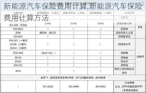 新能源汽车保险费用计算,新能源汽车保险费用计算方法-第2张图片-苏希特新能源