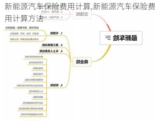 新能源汽车保险费用计算,新能源汽车保险费用计算方法-第3张图片-苏希特新能源