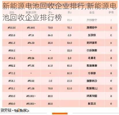 新能源电池回收企业排行,新能源电池回收企业排行榜-第1张图片-苏希特新能源