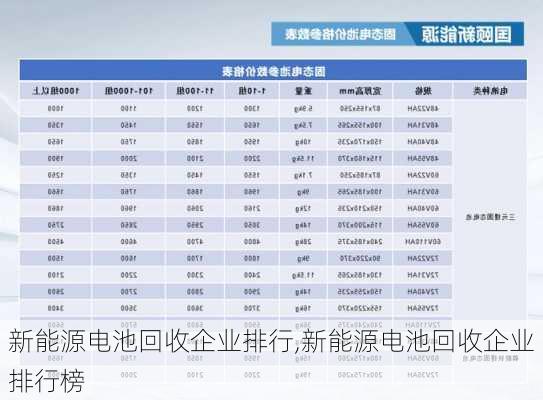 新能源电池回收企业排行,新能源电池回收企业排行榜-第2张图片-苏希特新能源
