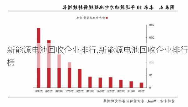 新能源电池回收企业排行,新能源电池回收企业排行榜-第3张图片-苏希特新能源