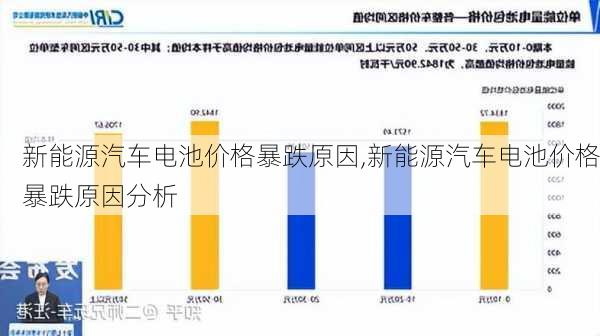 新能源汽车电池价格暴跌原因,新能源汽车电池价格暴跌原因分析-第1张图片-苏希特新能源