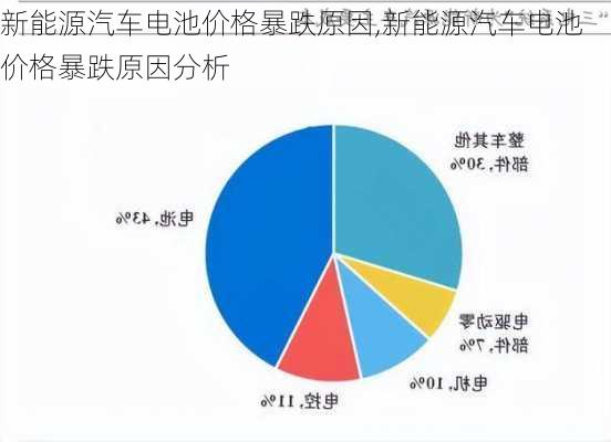 新能源汽车电池价格暴跌原因,新能源汽车电池价格暴跌原因分析-第3张图片-苏希特新能源