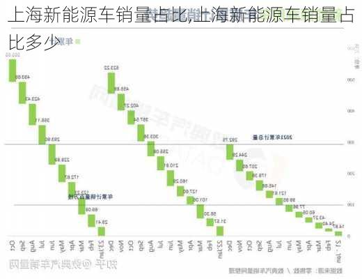 上海新能源车销量占比,上海新能源车销量占比多少-第3张图片-苏希特新能源