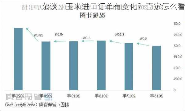 杂谈：玉米进口订单有变化？百家怎么看-第2张图片-苏希特新能源