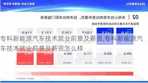 专科新能源汽车技术就业前景及薪资,专科新能源汽车技术就业前景及薪资怎么样-第2张图片-苏希特新能源