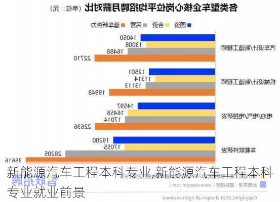 新能源汽车工程本科专业,新能源汽车工程本科专业就业前景-第1张图片-苏希特新能源