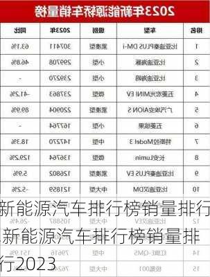 新能源汽车排行榜销量排行,新能源汽车排行榜销量排行2023