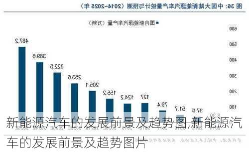 新能源汽车的发展前景及趋势图,新能源汽车的发展前景及趋势图片-第3张图片-苏希特新能源